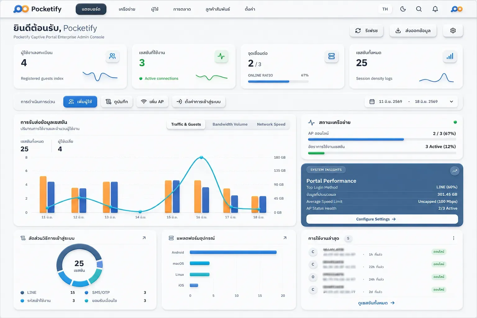 WiFi Marketing Admin Dashboard