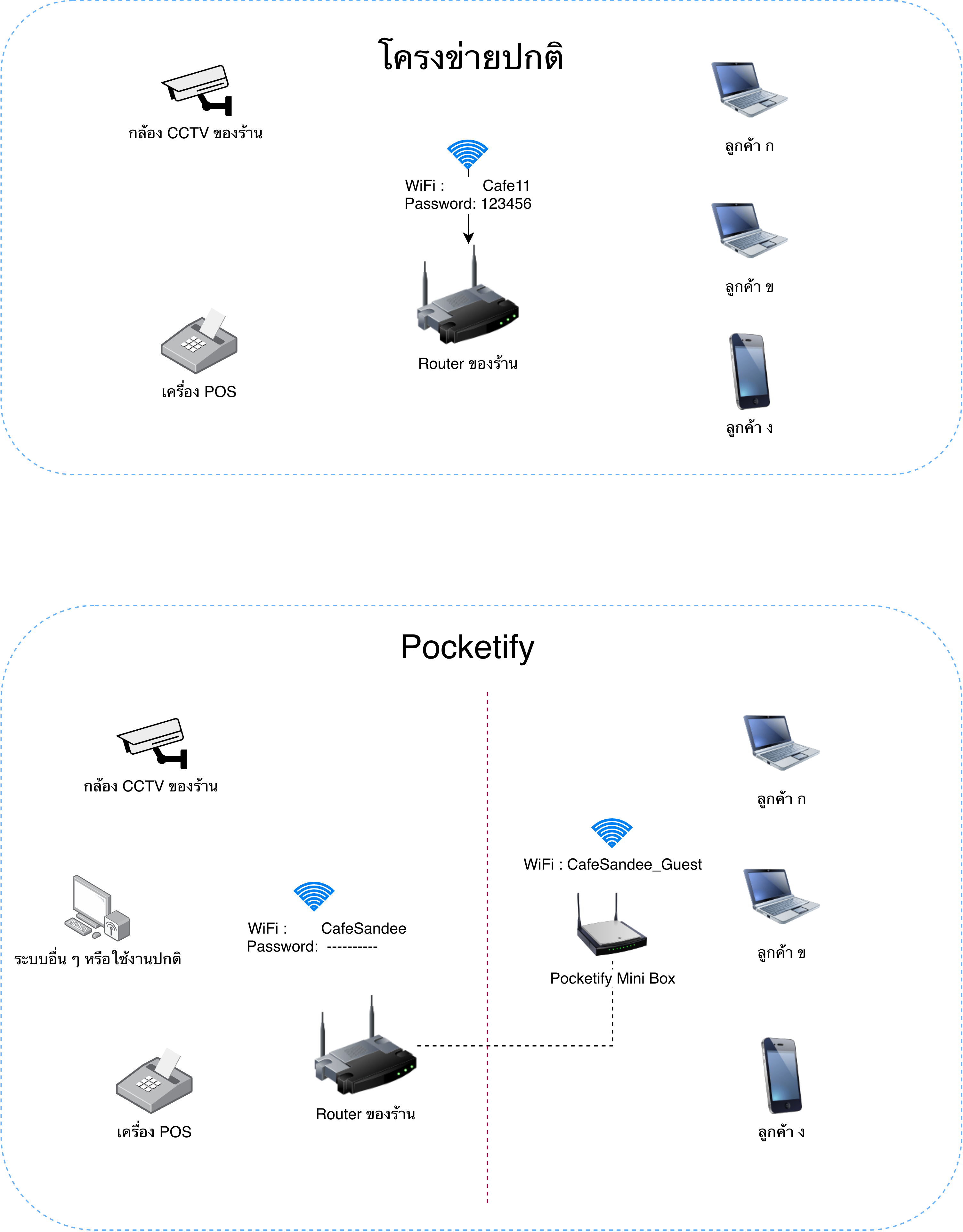 pocketify_chart.png